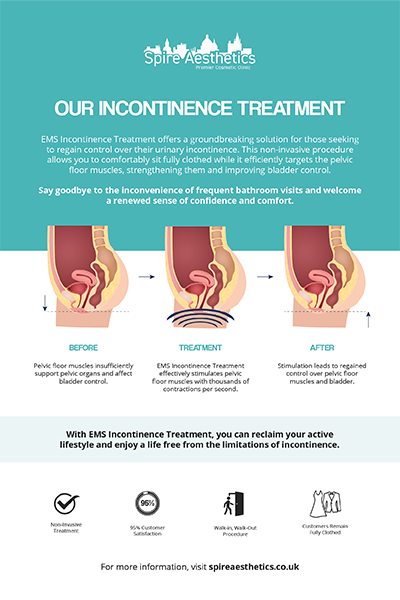 image of how urge incontinence Blackburn treatment works