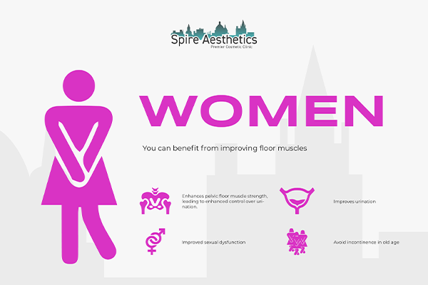 Image of Ems urge incontinence treatment Blackburn benefits
