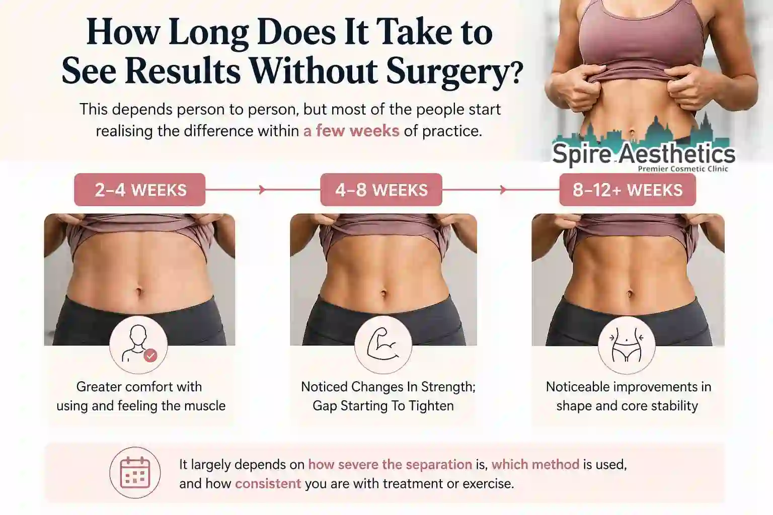 How Long Does It Take to See Results Without Surgery Blackburn?